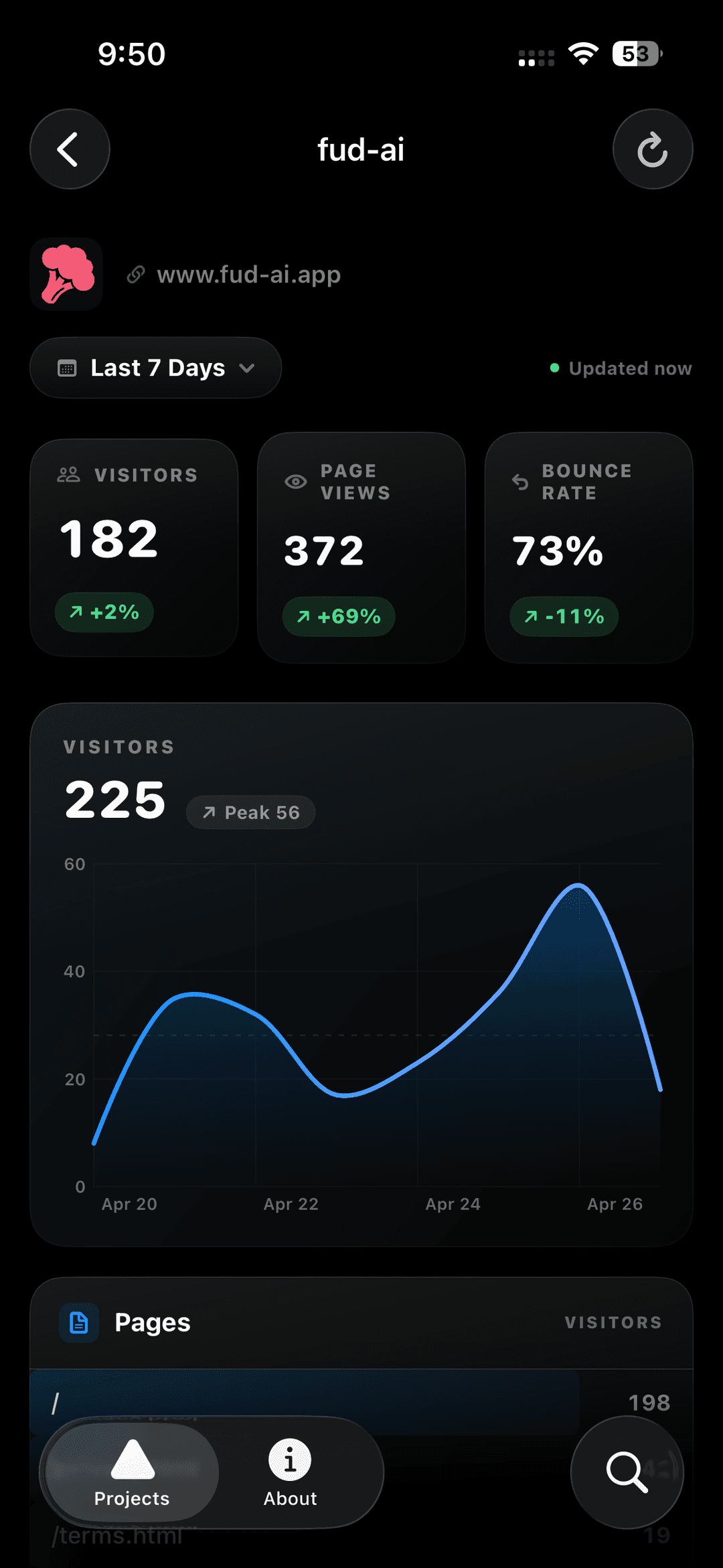Verceltics analytics dashboard with chart