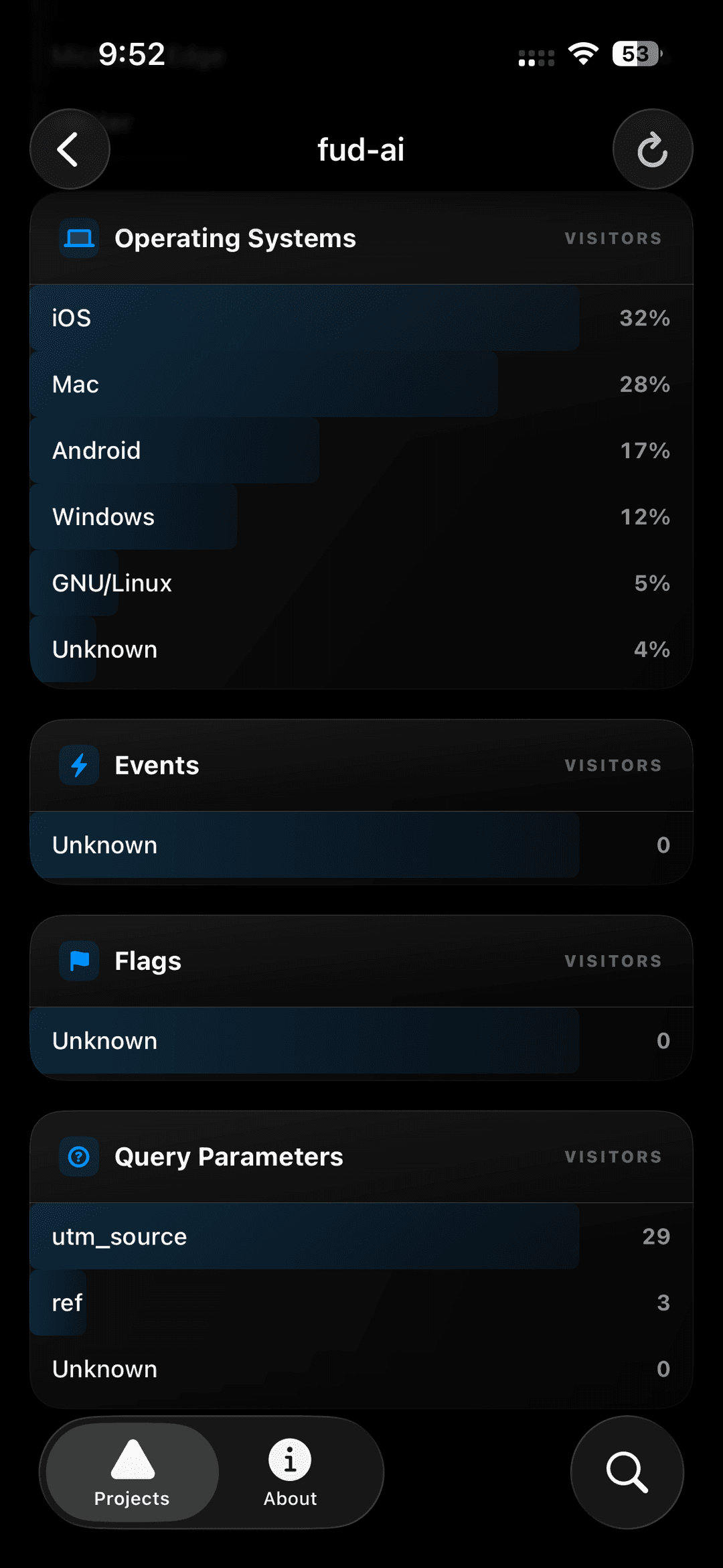 OS, events, flags, and query parameter breakdowns