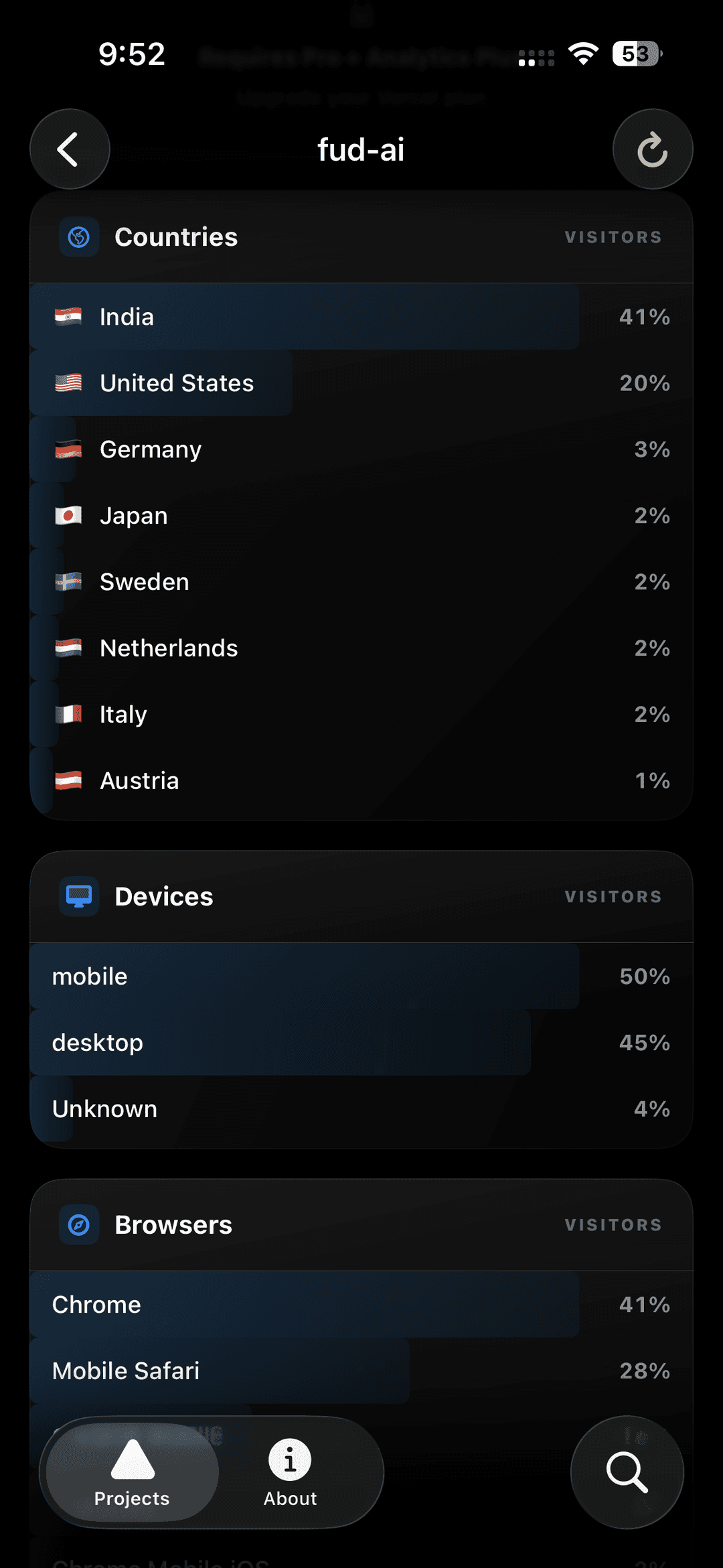 Country, device, and browser breakdowns