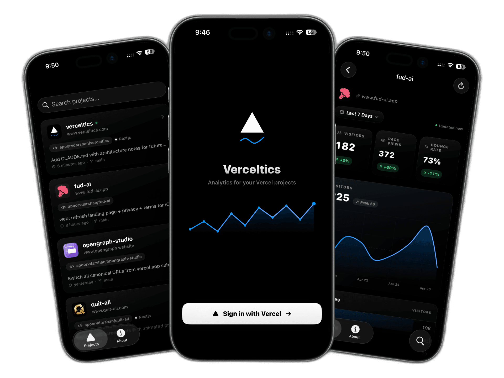 Verceltics on three iPhones — projects list, welcome chart, analytics dashboard